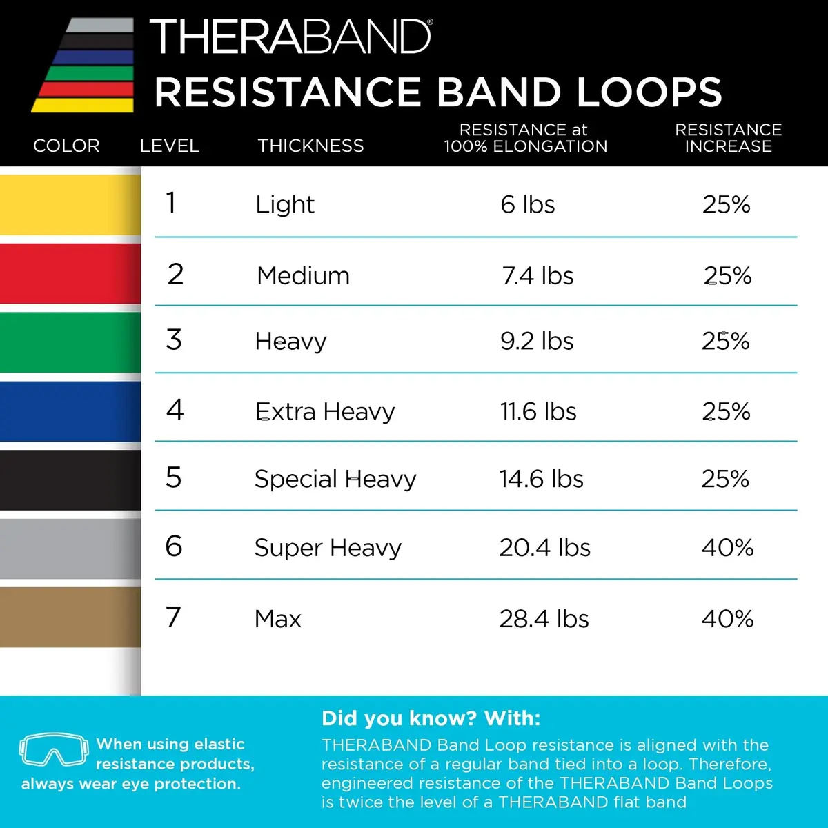 THERABAND Resistance Band Loop Set 12" (30.48cm) | 4-Pack for Strength Training & Stretching - view 9