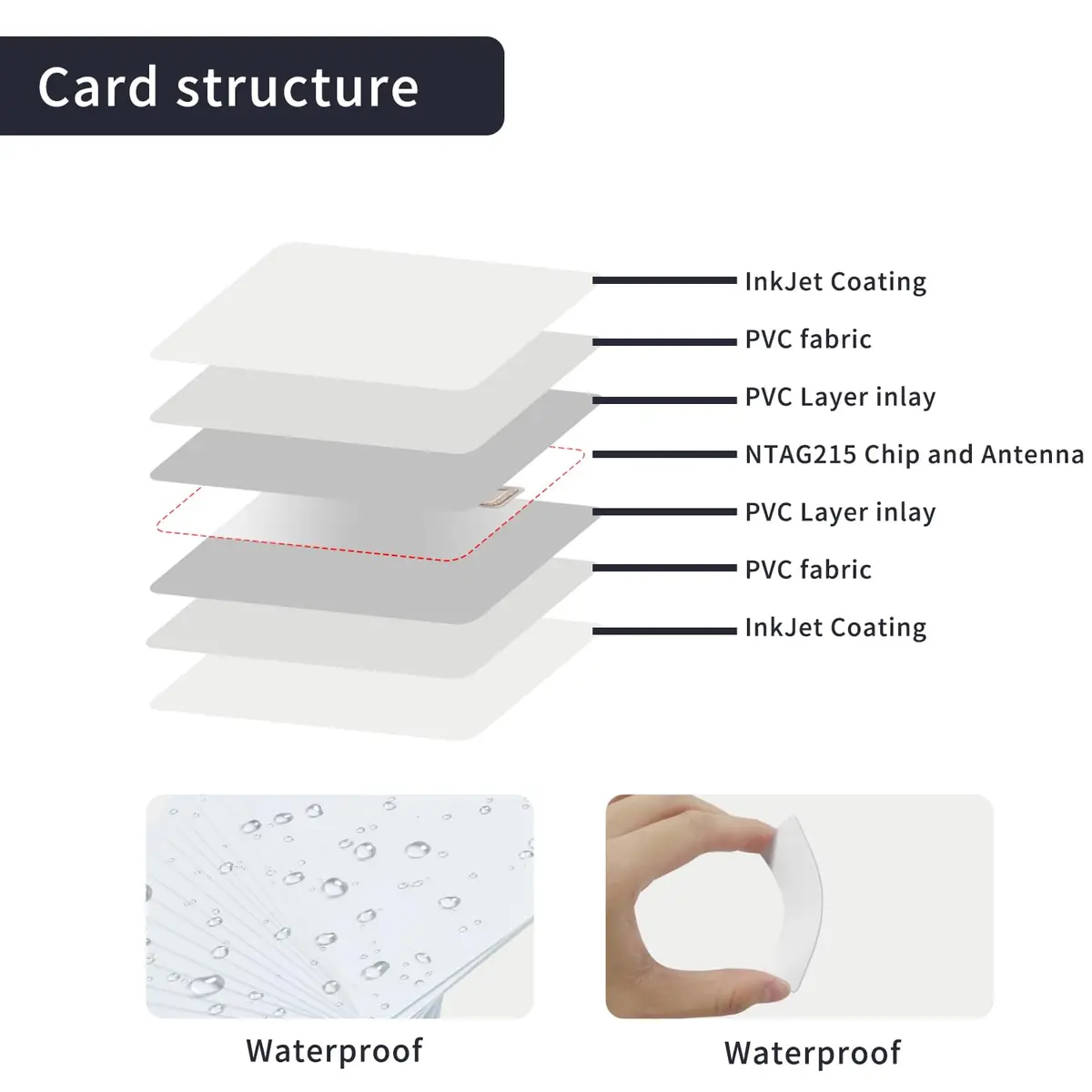 Timeskey NFC Inkjet NFC Cards 100pcs | NTAG215 Compatible, Printable, Laminated, 85*54mm - view 4