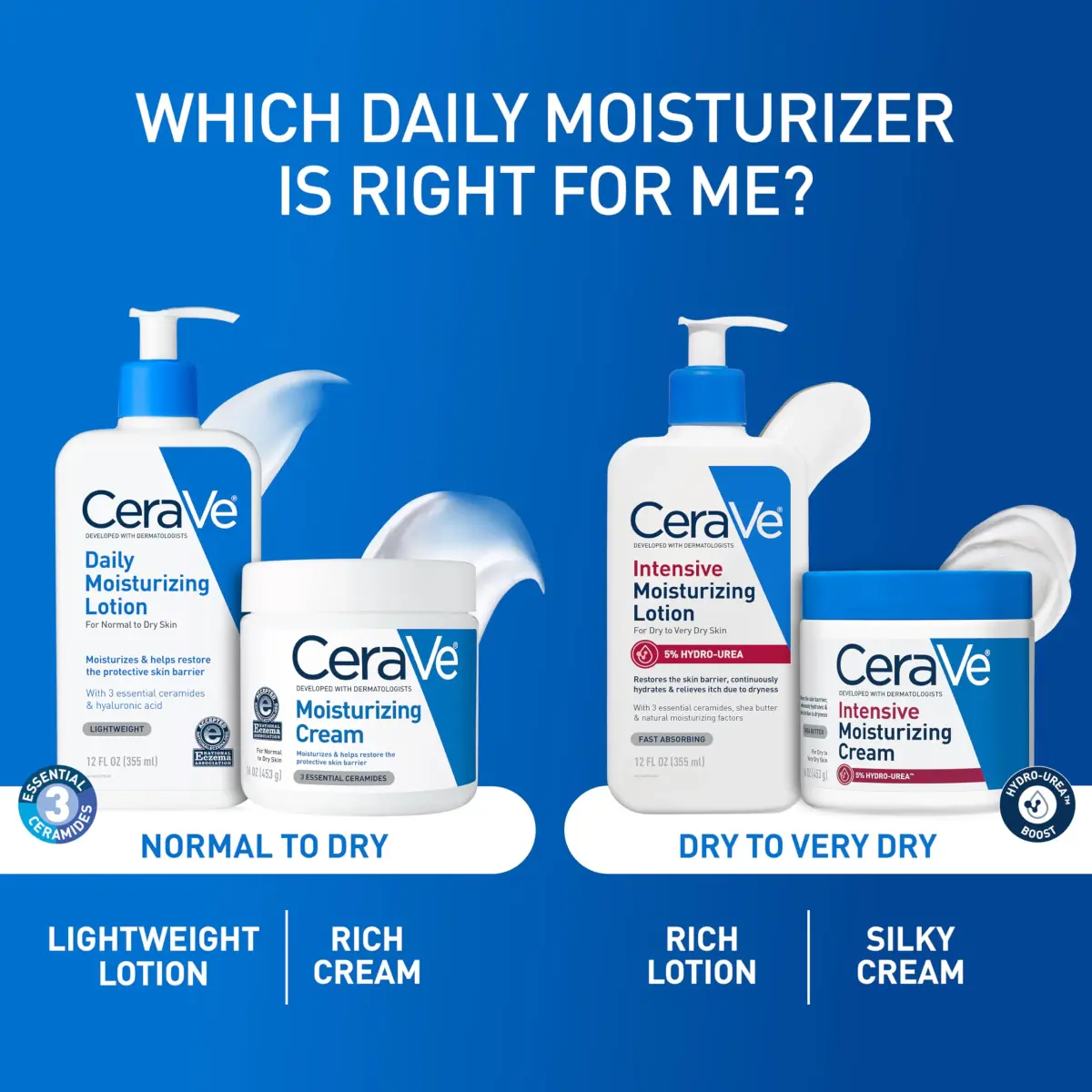 CeraVe Daily Moisturizing Lotion for Dry Skin 562ml (19 Fl Oz) | Fragrance-Free, Oil-Free, Non-Comedogenic - view 7