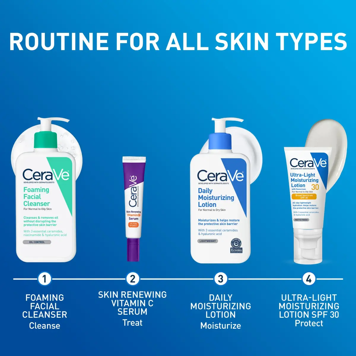 CeraVe Daily Moisturizing Lotion for Dry Skin 562ml (19 Fl Oz) | Fragrance-Free, Oil-Free, Non-Comedogenic - view 8