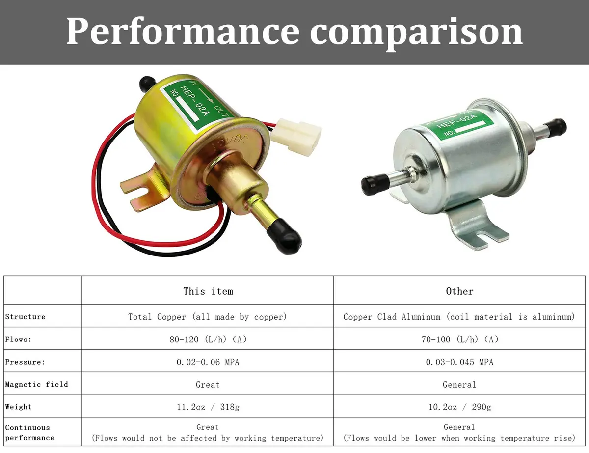 HiQltyla 12V Electric Fuel Pump 3-8 PSI Copper | Reliable Diesel Gas Pump - view 5