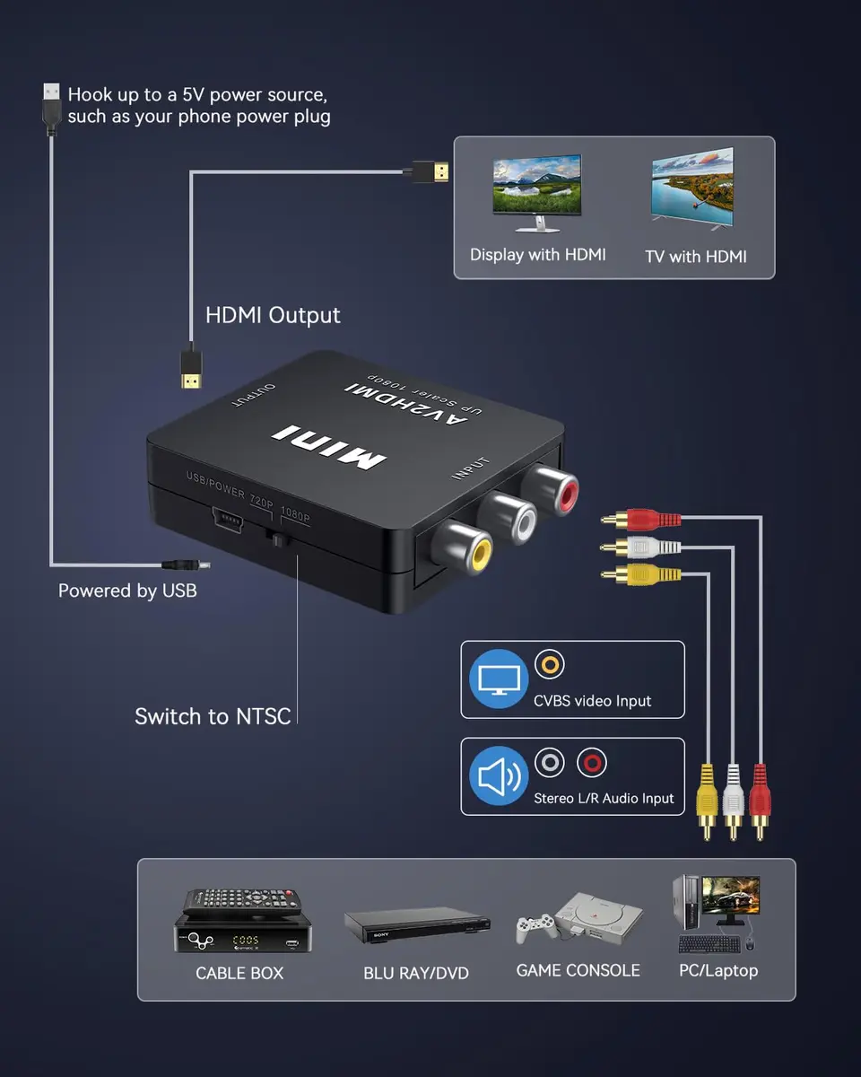 ABLEWE RCA to HDMI Converter 1080P | AV to HDMI Adapter for TV/PC/PS3/ Xbox - view 6