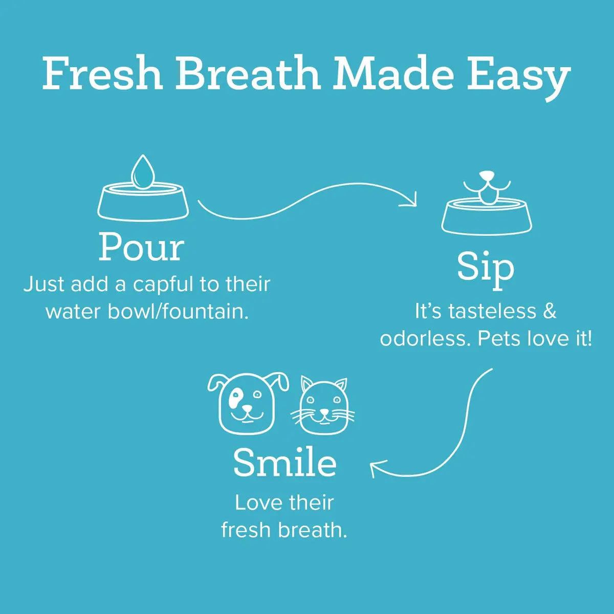 Oxyfresh Pet Dental Water Additive – No Brushing | Safe, Tasteless, Odorless Dental Care Solution for Cats & Dogs - view 4