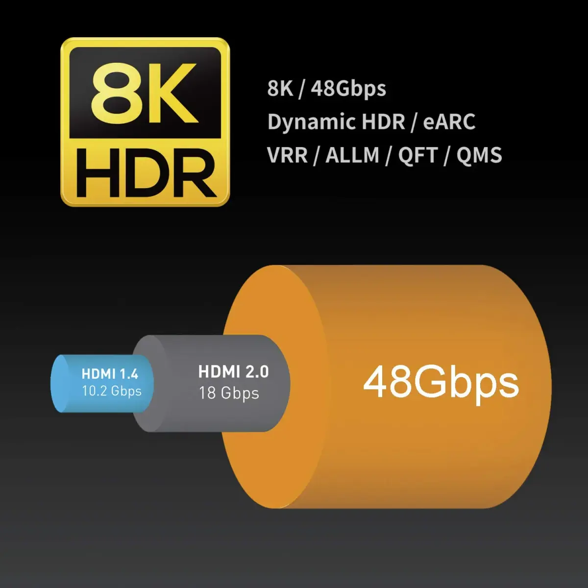 Zeskit Maya Ultra High Speed HDMI Cable 3m (10ft) | Certified 8K 48Gbps 4K120Hz for Gaming & Home Theatre - view 2