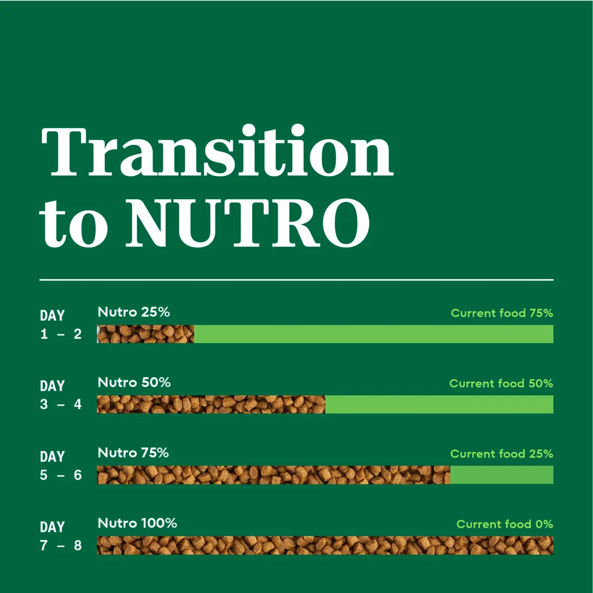 Nutro Wholesome Essentials Kitten Dry Cat Food, Chicken & Rice, 5 lb | Balanced Nutrition for Growing Kittens - view 8