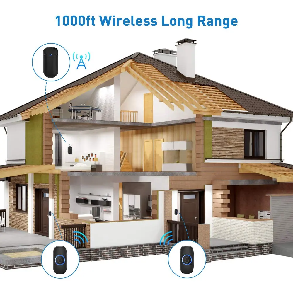 SECRUI Wireless Doorbell Kit with 2 Push Buttons & 1 Receiver | 1000ft Range, 58 Chimes, IP55 Waterproof, Black - view 5
