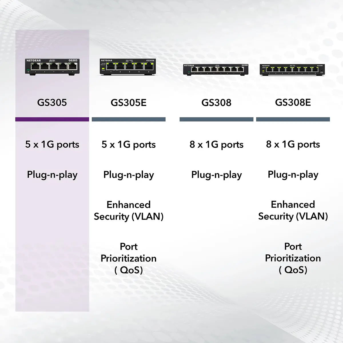 NETGEAR 5-Port Gigabit Ethernet Unmanaged Network Switch (GS305) | 5 Gbps Ports, Rugged Metal Case, Plug & Play, Silent Operation - view 6