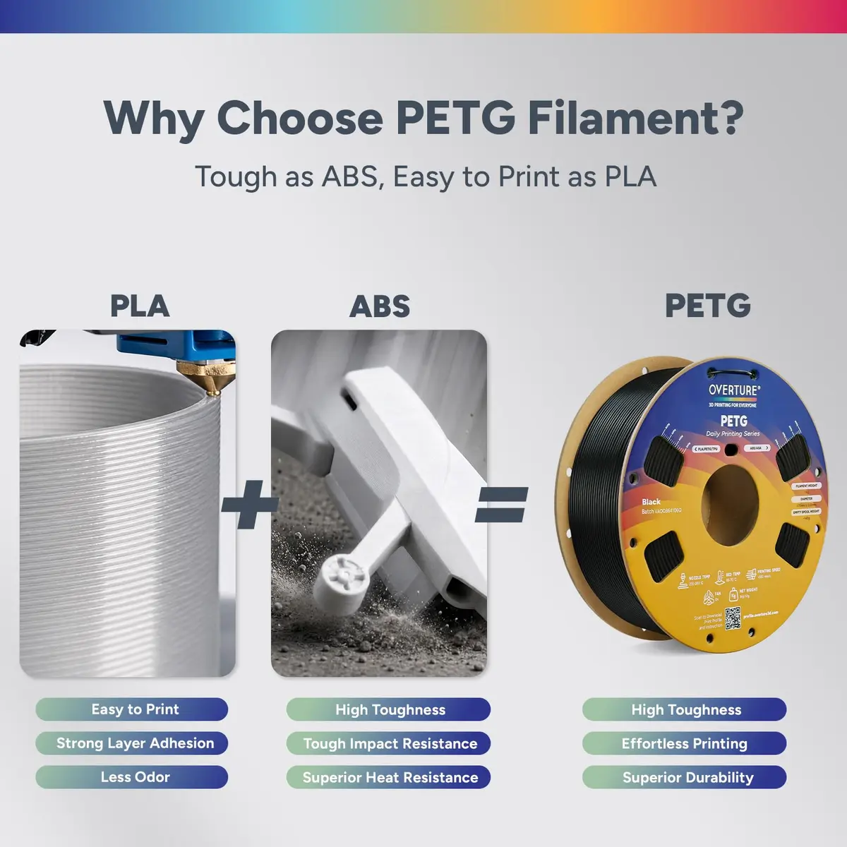 OVERTURE High Speed PETG Filament 1.75mm 1kg | Supports 300mm/s Speed & High Toughness - view 2