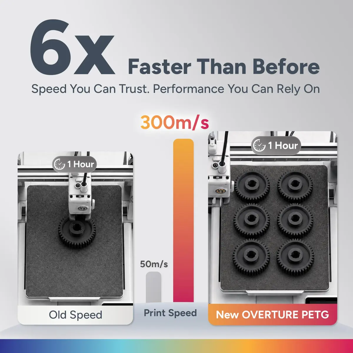 OVERTURE High Speed PETG Filament 1.75mm 1kg | Supports 300mm/s Speed & High Toughness - view 3