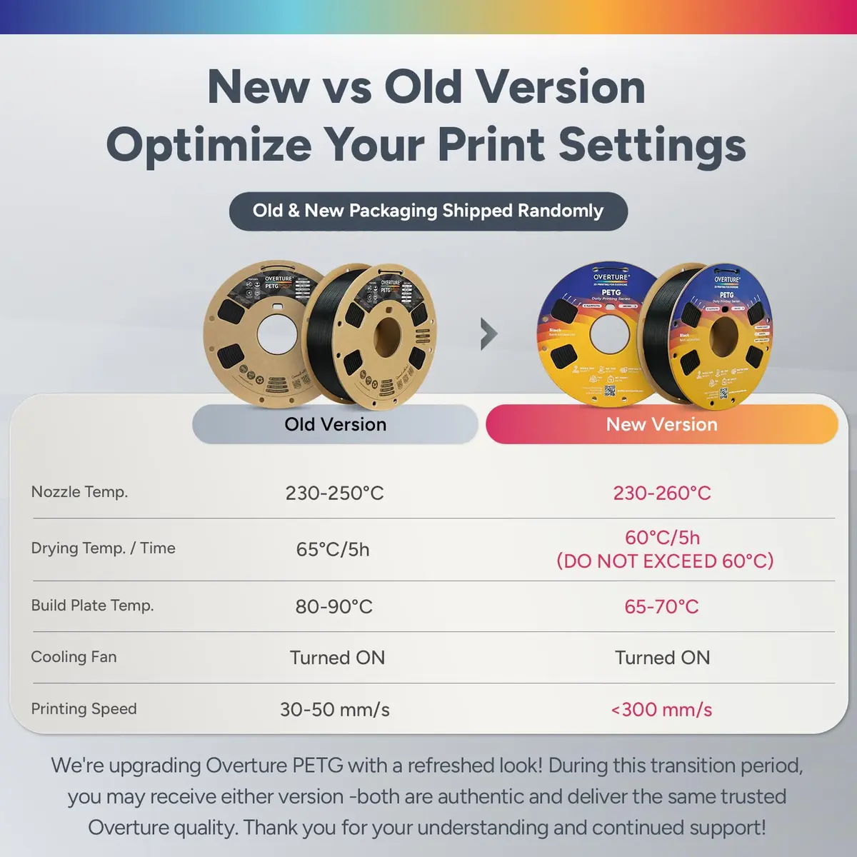 OVERTURE High Speed PETG Filament 1.75mm 1kg | Supports 300mm/s Speed & High Toughness - view 4