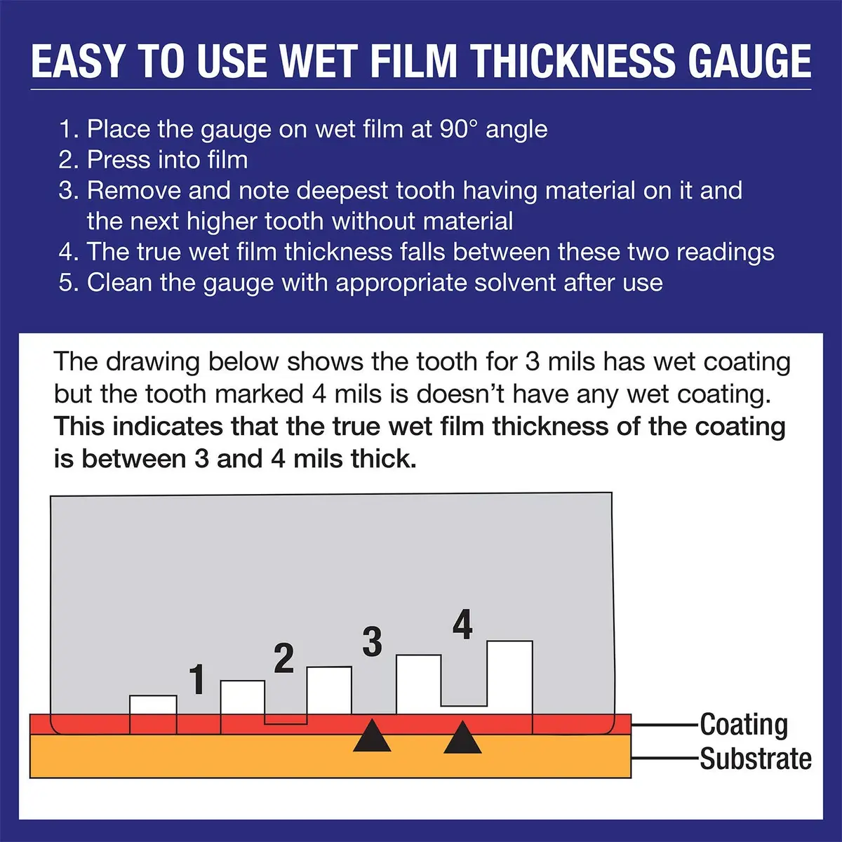 TCP Global Wet Film Thickness Gauge Comb, 1-80 Mil Scale, Pack of 3 | Measures Coating Thickness Accurately - view 3