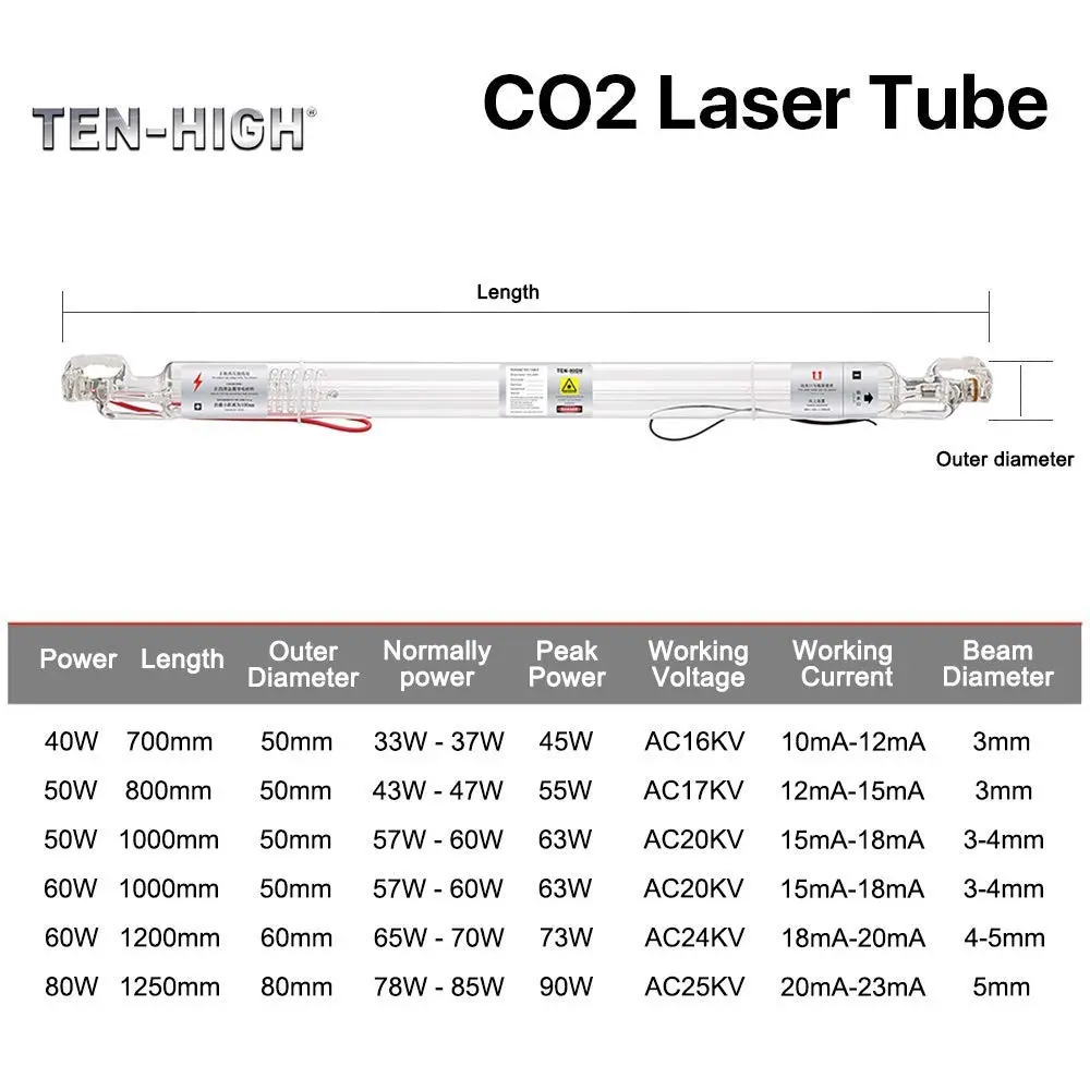 TEN-HIGH 20W CO2 Laser Tube 520mm Length, 50mm Dia for Engraving & Cutting | Well-grounded, Long Life - view 4
