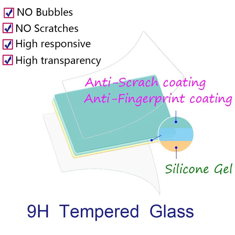ULBTER Tempered Glass Screen Protector for Sony Alpha A7S III A1 LCD | 3-Pack - view 2