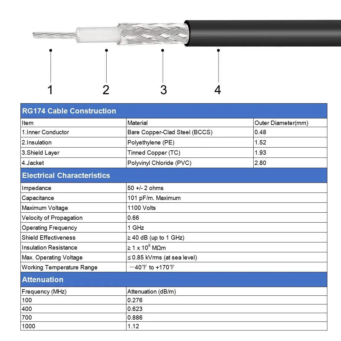 uxcell SMA Male to SMA Male Coaxial Cable 1 feet RG174 50 Ohm | 2pcs Pack for Routers & Antennas - view 5