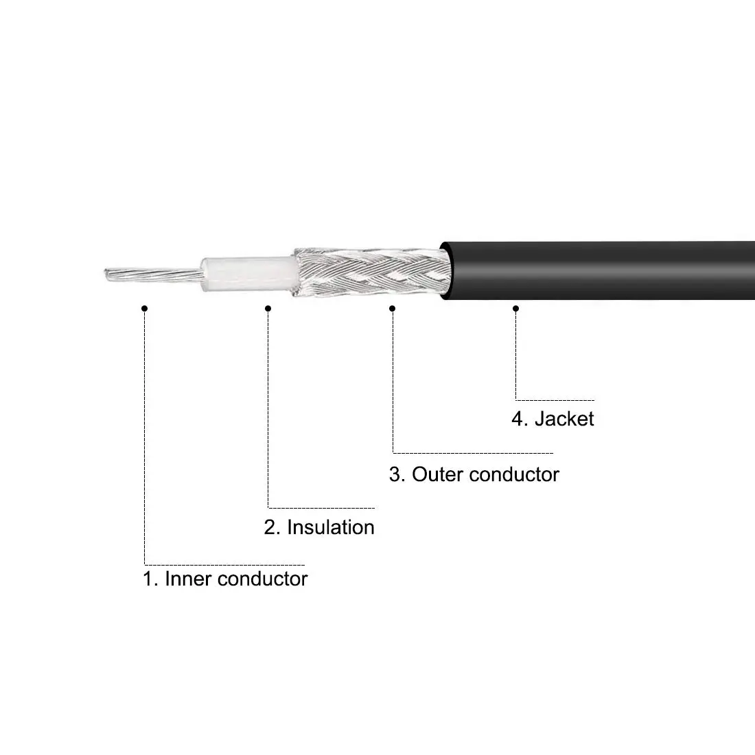 uxcell BNC Male to Male Coaxial Jumper Cable 50 ohm 3 feet | Video & Broadcast Signal Transmission - view 4