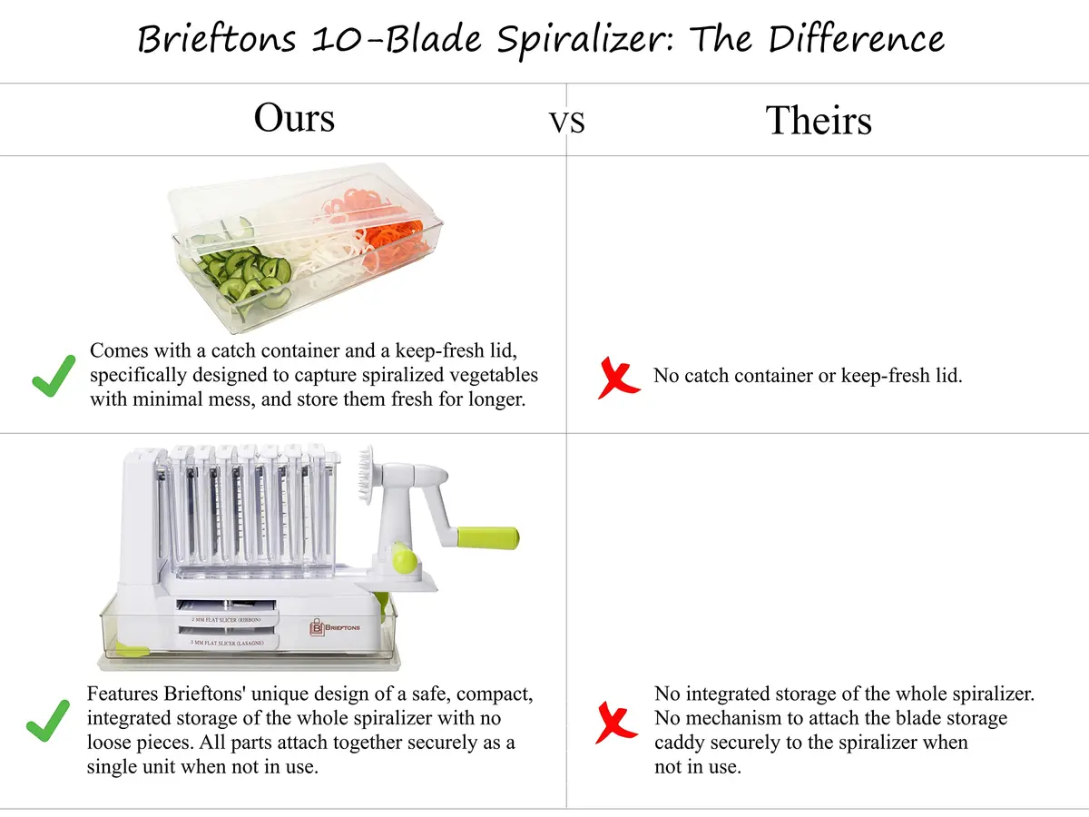 Brieftons 10-Blade Vegetable Spiralizer: Zoodle Maker & Veggie Noodle Maker, Potato String & Curly Fry Cutter, Japanese Steel Blades, Catch Container, Strong Suction Pad, 4 eBooks (10-Piece Set) - view 8