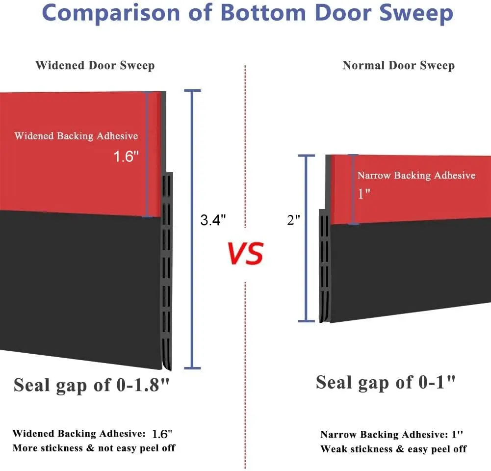 Suptikes Draft Stopper 3.4" W | Large Gap Door Seal for Interior & Exterior Doors - view 7