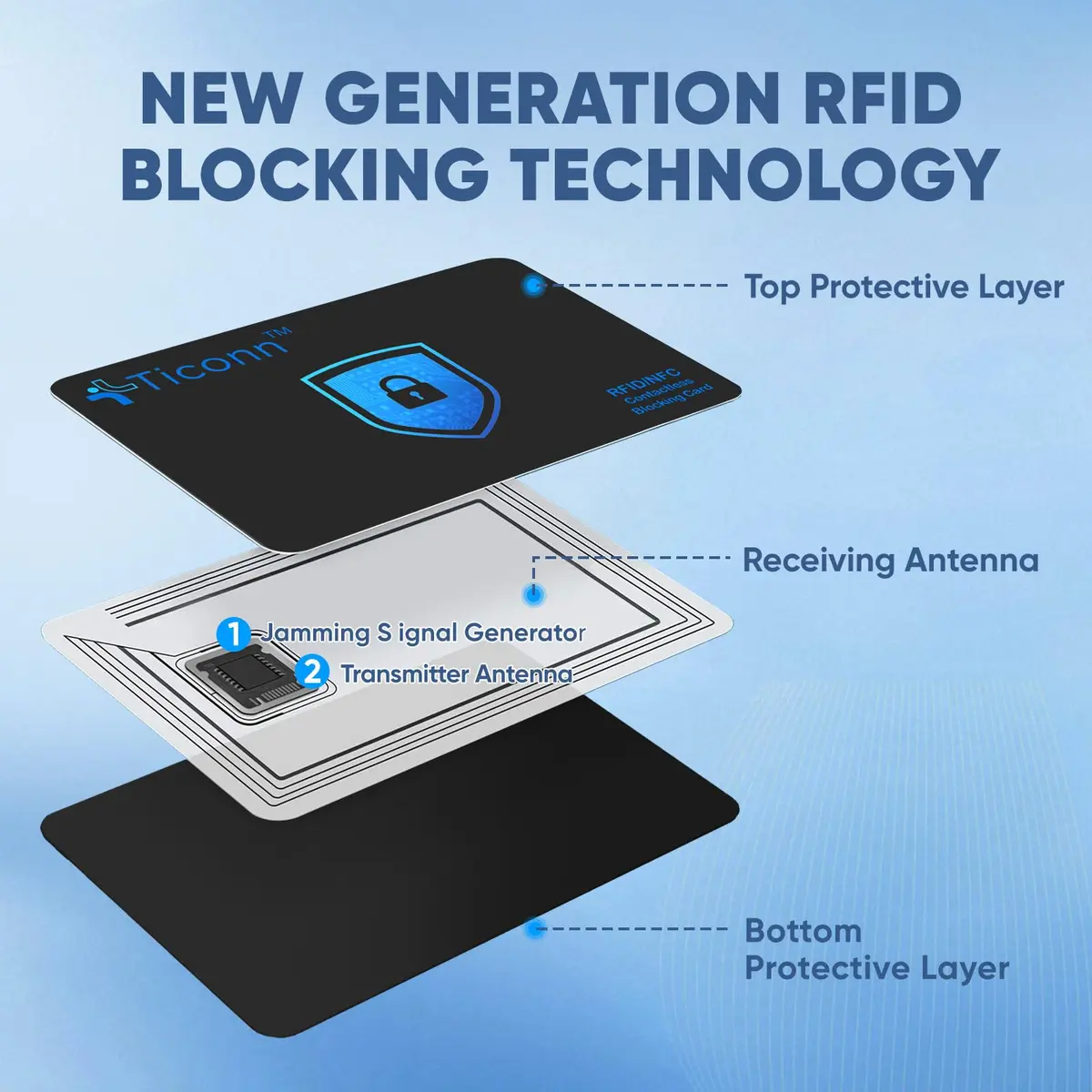 TICONN RFID Blocking Card 4 Pack | Anti-Theft NFC Credit Card Protector for Wallets & Passports - view 2