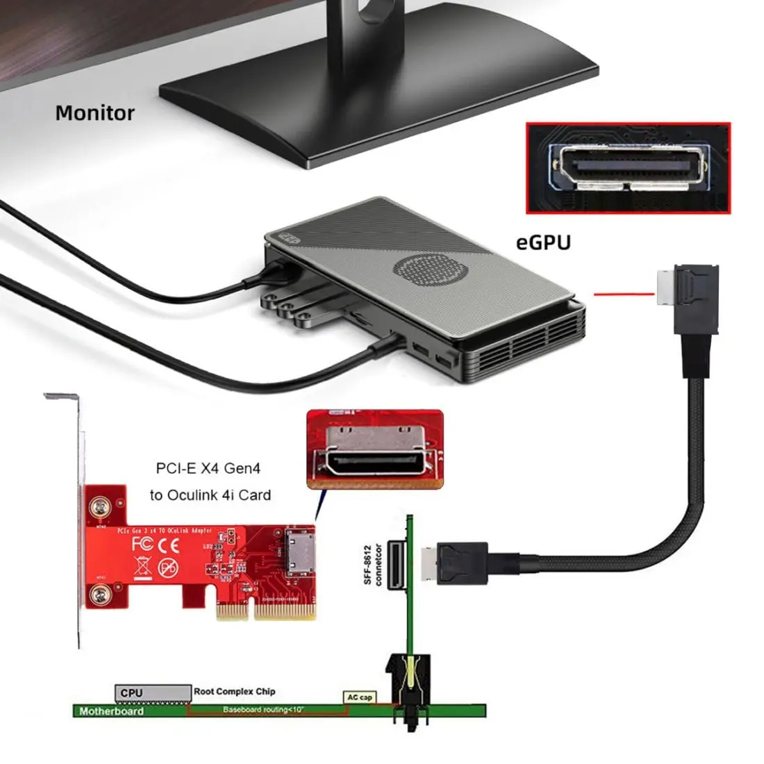 chenyang OCuLink SFF-8611 PCIe 4.0 Cable 50cm | 64Gbps Data Transfer for eGPU & SSD - view 3