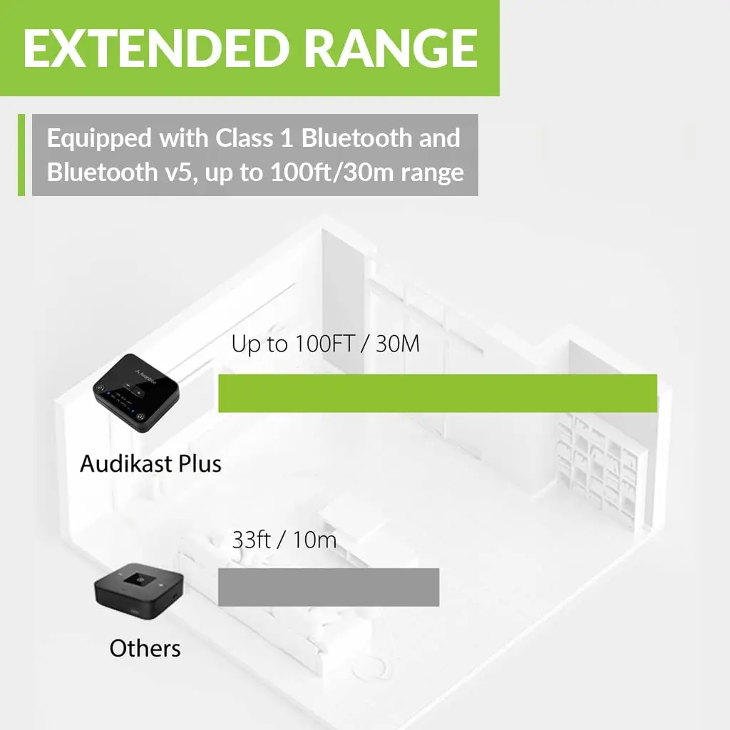 Avantree Audikast 3 Bluetooth TV Transmitter for 2 Headphones | 100ft Range, aptX-Adaptive, Optical & AUX Input - view 6