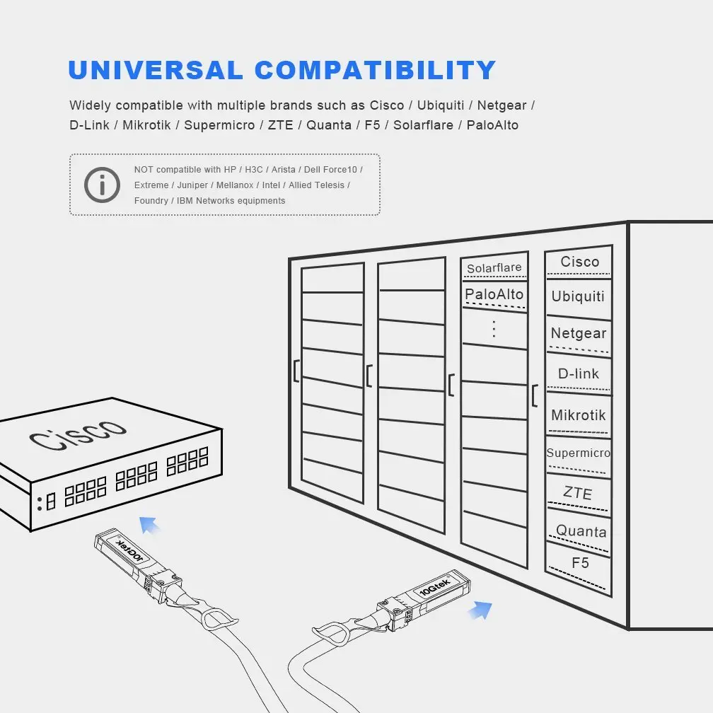 10Gtek SFP+ DAC Twinax Cable 3m | 10GBASE-CU Passive Copper for Cisco & More - view 4