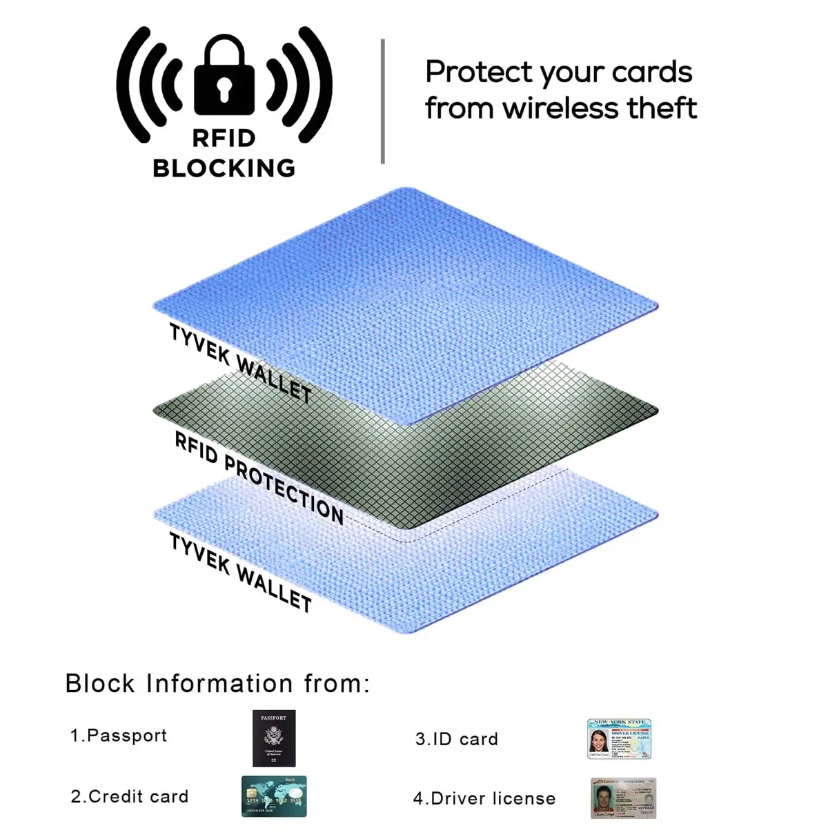 SUPERVEK Starry Wave Tyvek RFID Blocking Bifold Wallet | 13cm (5.1in) x 20cm (7.9in) x 1cm (0.4in) - view 4