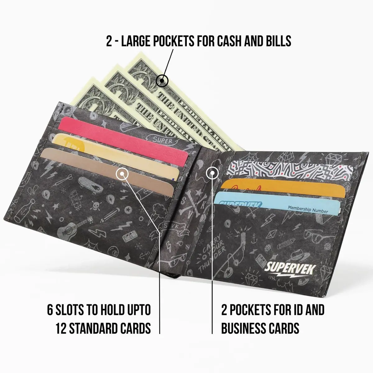 SUPERVEK Starry Wave Tyvek RFID Blocking Bifold Wallet | 13cm (5.1in) x 20cm (7.9in) x 1cm (0.4in) - view 3