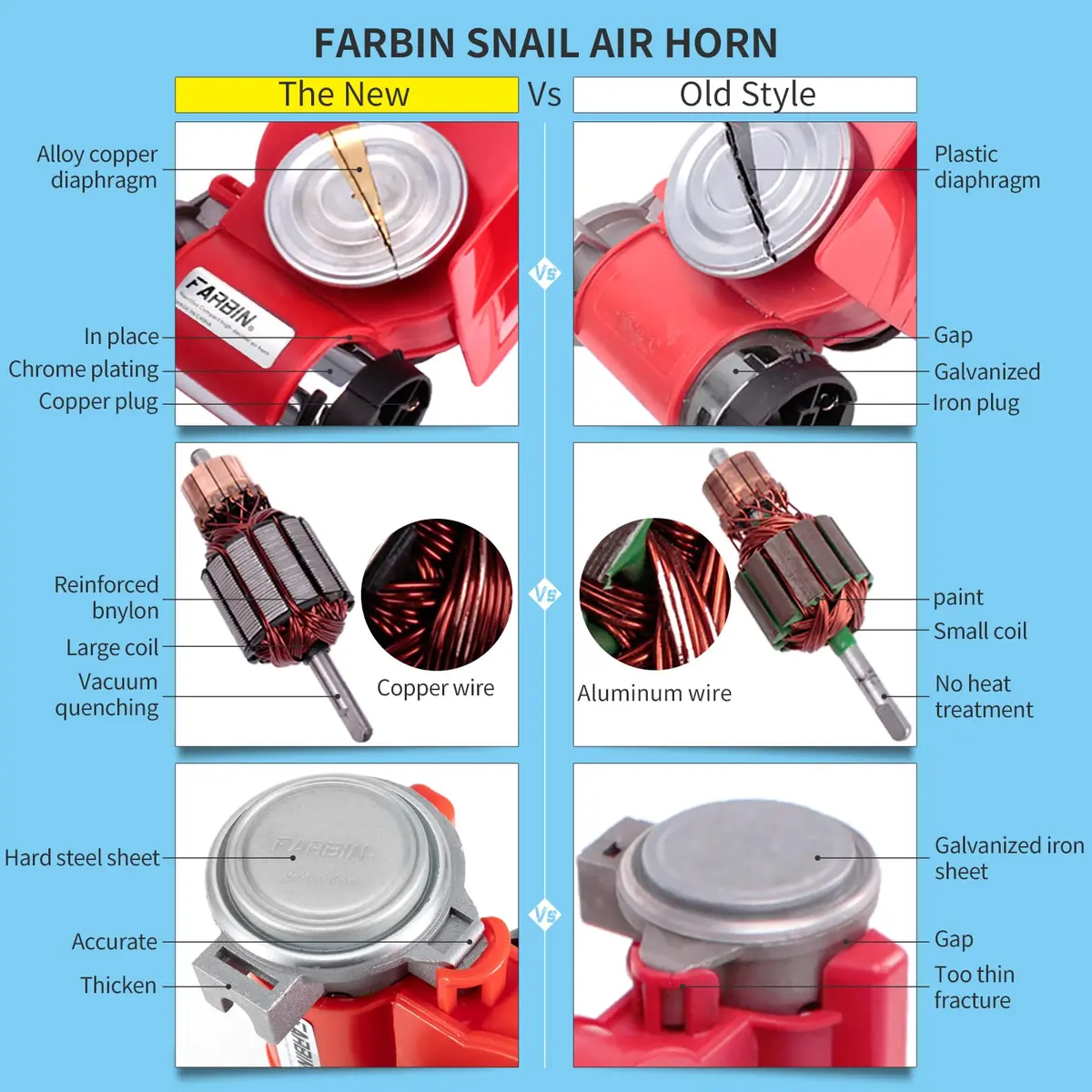 FARBIN 24V Train Horn with Compressor and Wiring Harness | 150dB Loud Air Horn for Trucks and Trains - view 5