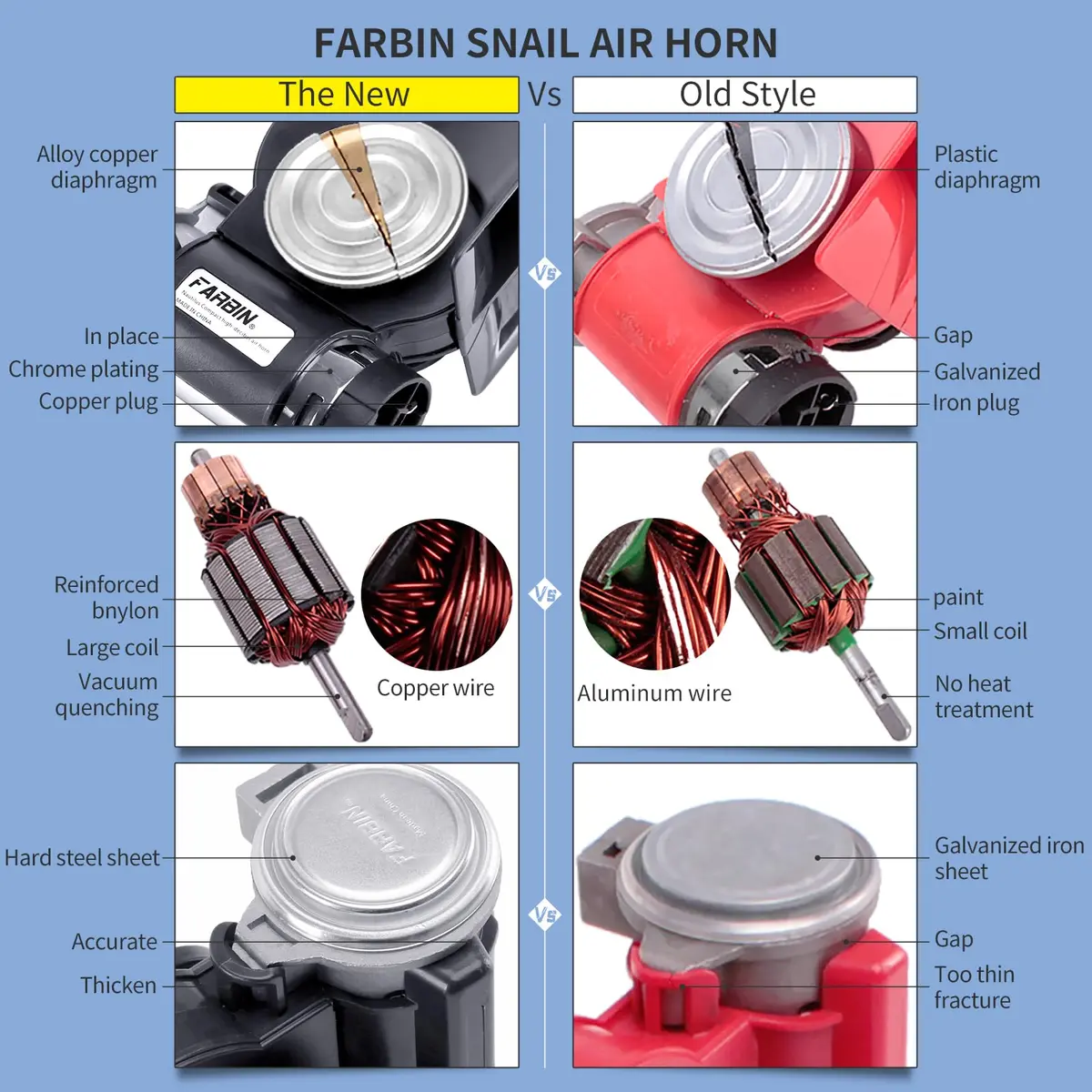 FARBIN 24V Air Horn with Compressor 150dB | Universal Fit for Trucks, Buses, Trains - view 4