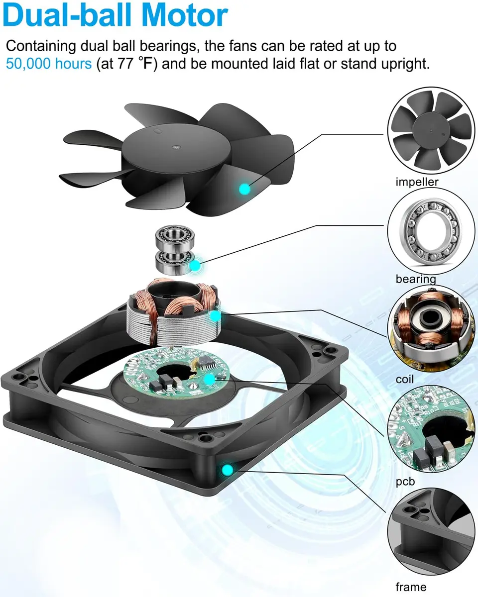 GDSTIME 120mm 48V DC Cooling Fan 12cm x 2.5cm (4.72x0.98 inches) | Dual Ball Bearing for Servers & Electronics - view 6