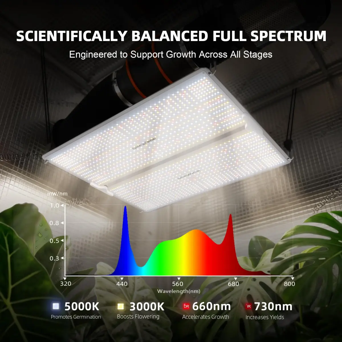 Spider Farmer SF4000 LED Grow Light 450W Full Spectrum | 127cm x 63.5cm (50" x 25") - view 5