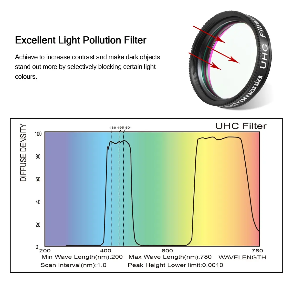 Astromania 1.25" UHC Filter Improve Contrast Nebula | Nebula Filter for Telescope - view 6