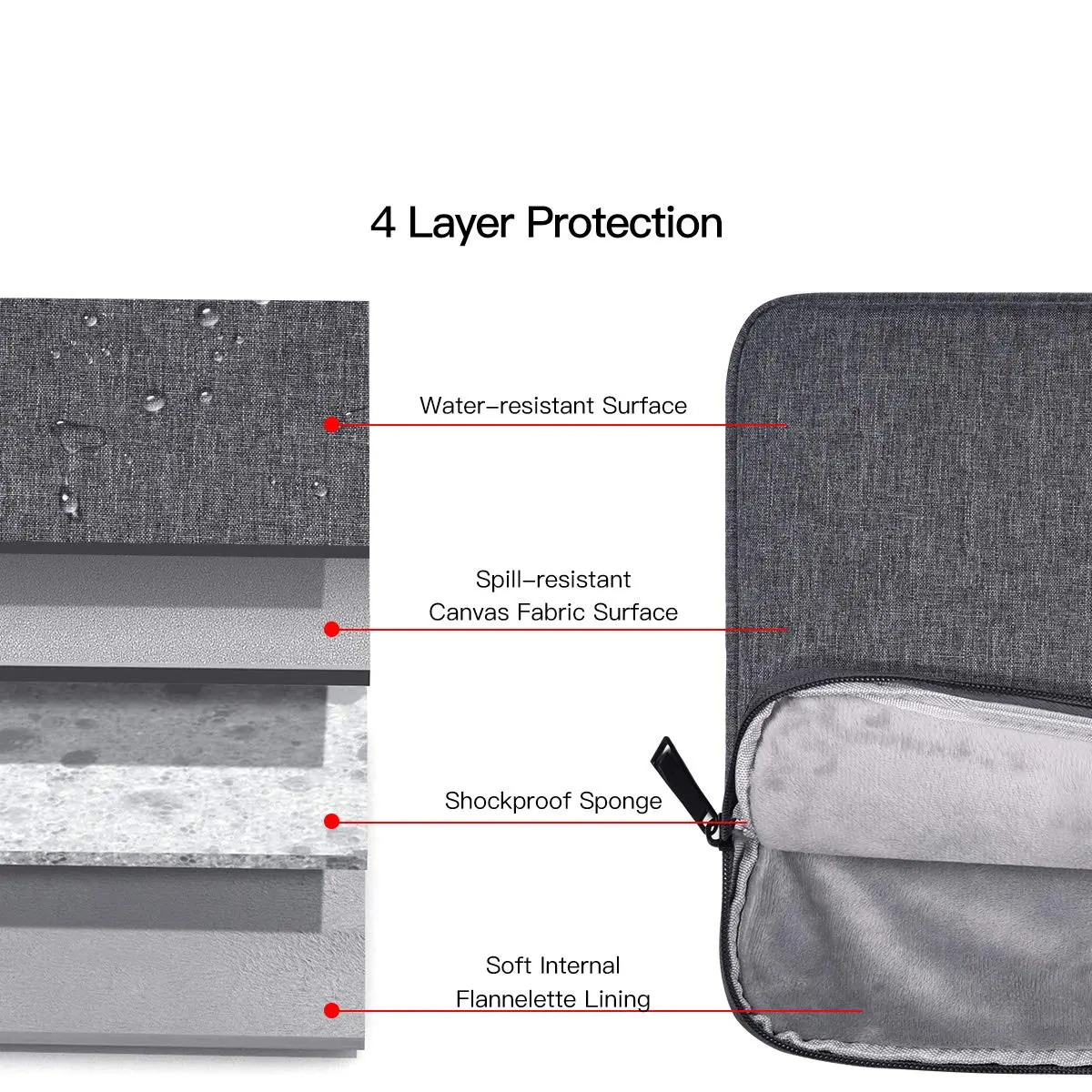 iKammo 14 Inch Laptop Sleeve Case for Acer Chromebook Plus 514/ Aspire 14, HP Lenovo Dell ASUS | Waterproof & Slim Fit - view 3