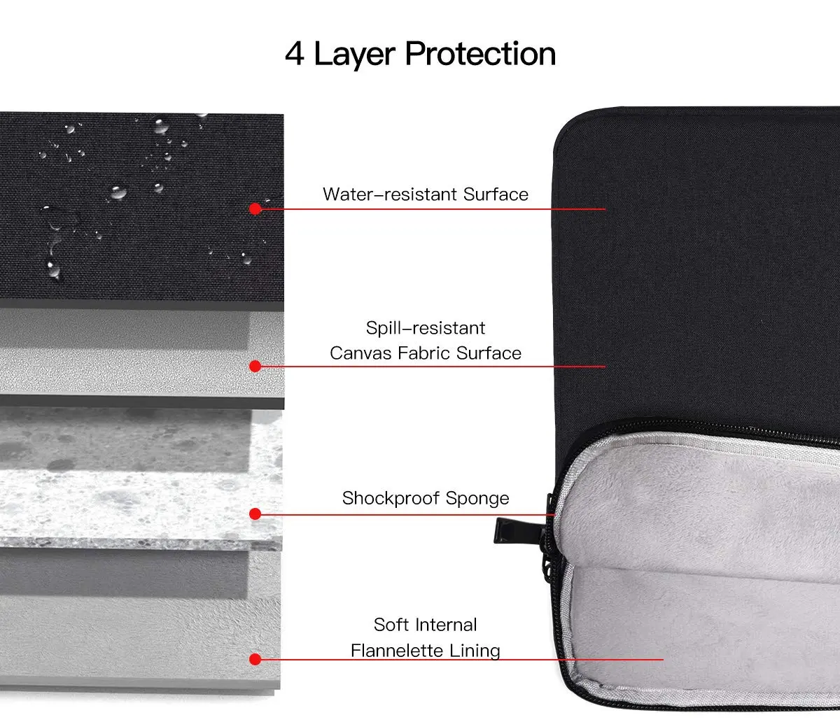 iKammo 13 Inch Laptop Sleeve for 13.5-14.4 Inch Surface & Notebook | Waterproof Canvas, Slim & Protective - view 3