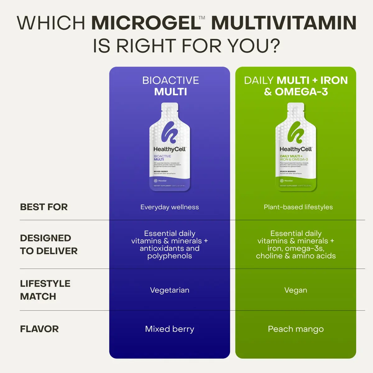 HealthyCell Vegan Daily Multivitamin with Iron & Omega-3 Liquid Supplement | Complete Plant-Based Nutrition for Overall Vitality - view 5