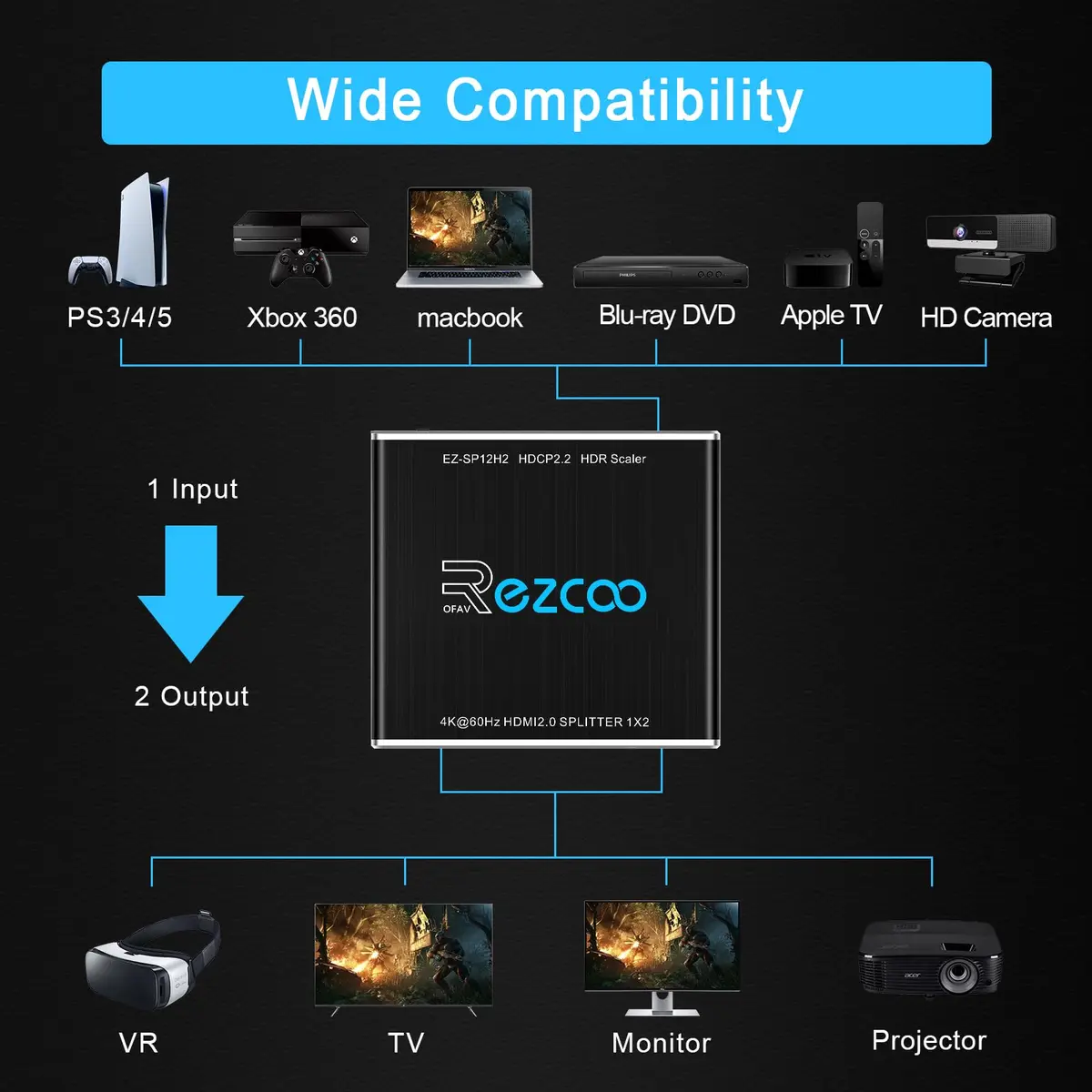 EZCOO 4K HDMI Splitter 1x2 HDR Dolby Atmos Down Scaler 1080P Sync 4:4:4 HDCP2.2 EDID 4K7.1 for Game Xbox PS5 Roku | Supports HDR & Dolby Vision - view 5