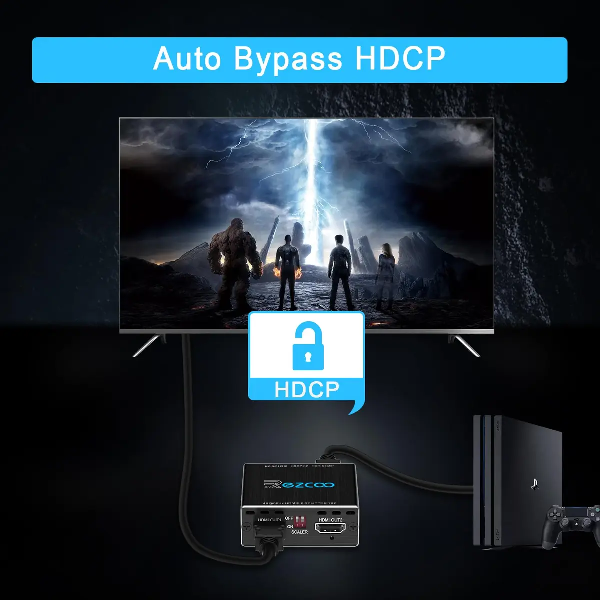 EZCOO 4K HDMI Splitter 1x2 HDR Dolby Atmos Down Scaler 1080P Sync 4:4:4 HDCP2.2 EDID 4K7.1 for Game Xbox PS5 Roku | Supports HDR & Dolby Vision - view 7