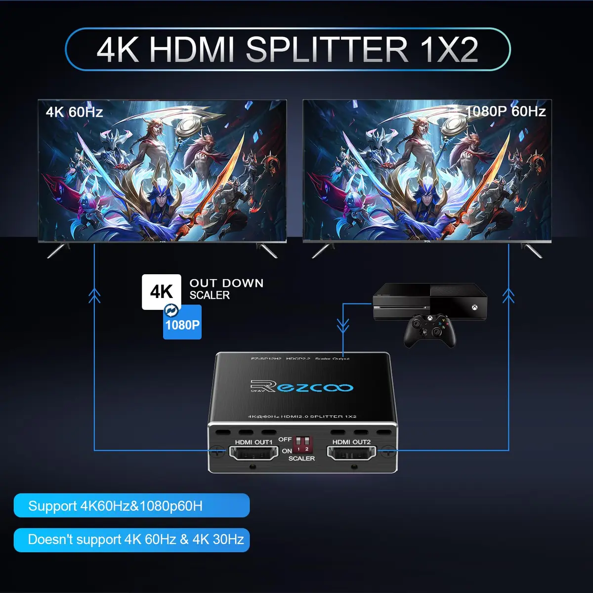 EZCOO 4K HDMI Splitter 1x2 HDR Dolby Atmos Down Scaler 1080P Sync 4:4:4 HDCP2.2 EDID 4K7.1 for Game Xbox PS5 Roku | Supports HDR & Dolby Vision - view 2
