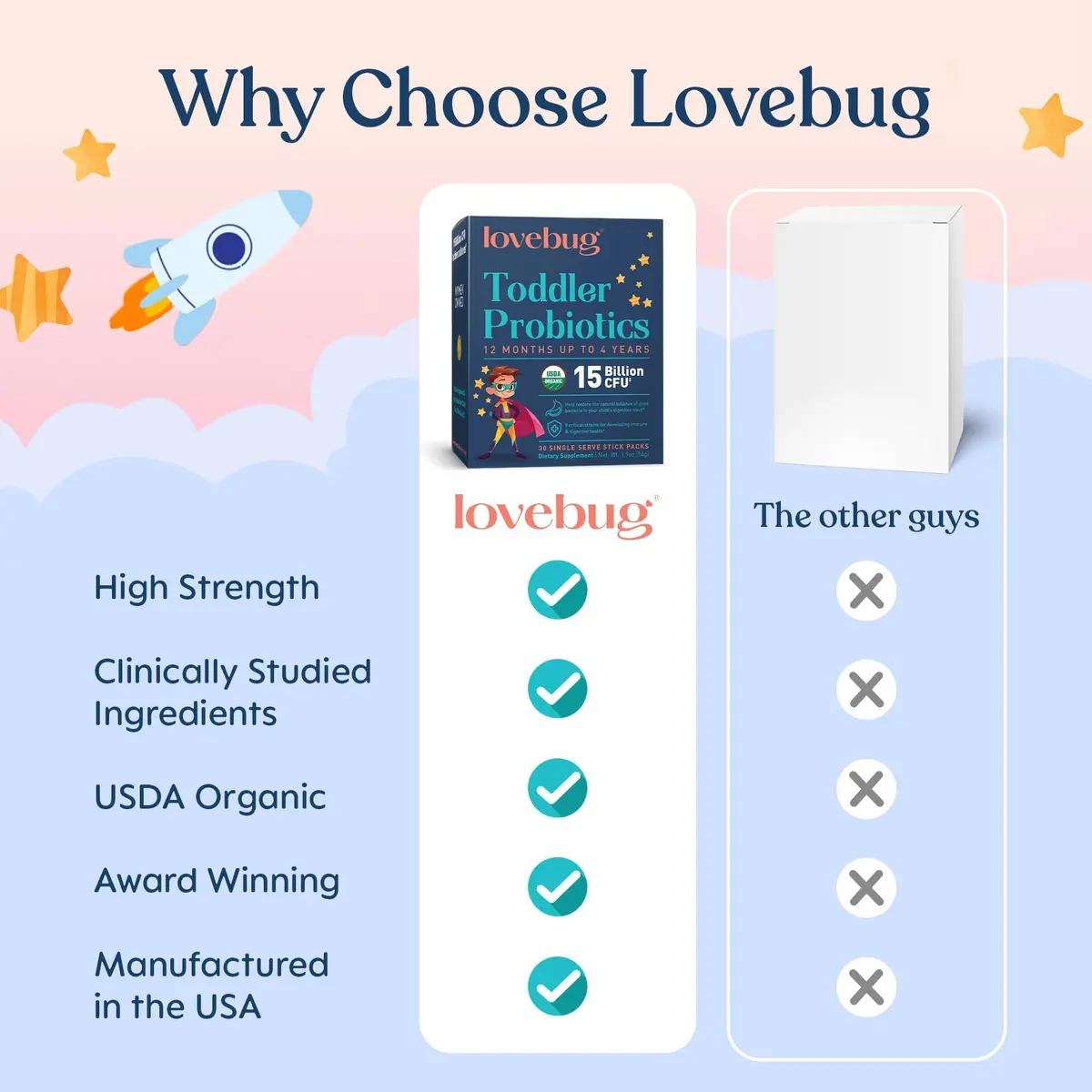 LOVEBUG Toddler Probiotics with Fiber 60 Count | Supports Digestive & Immune Health - view 5