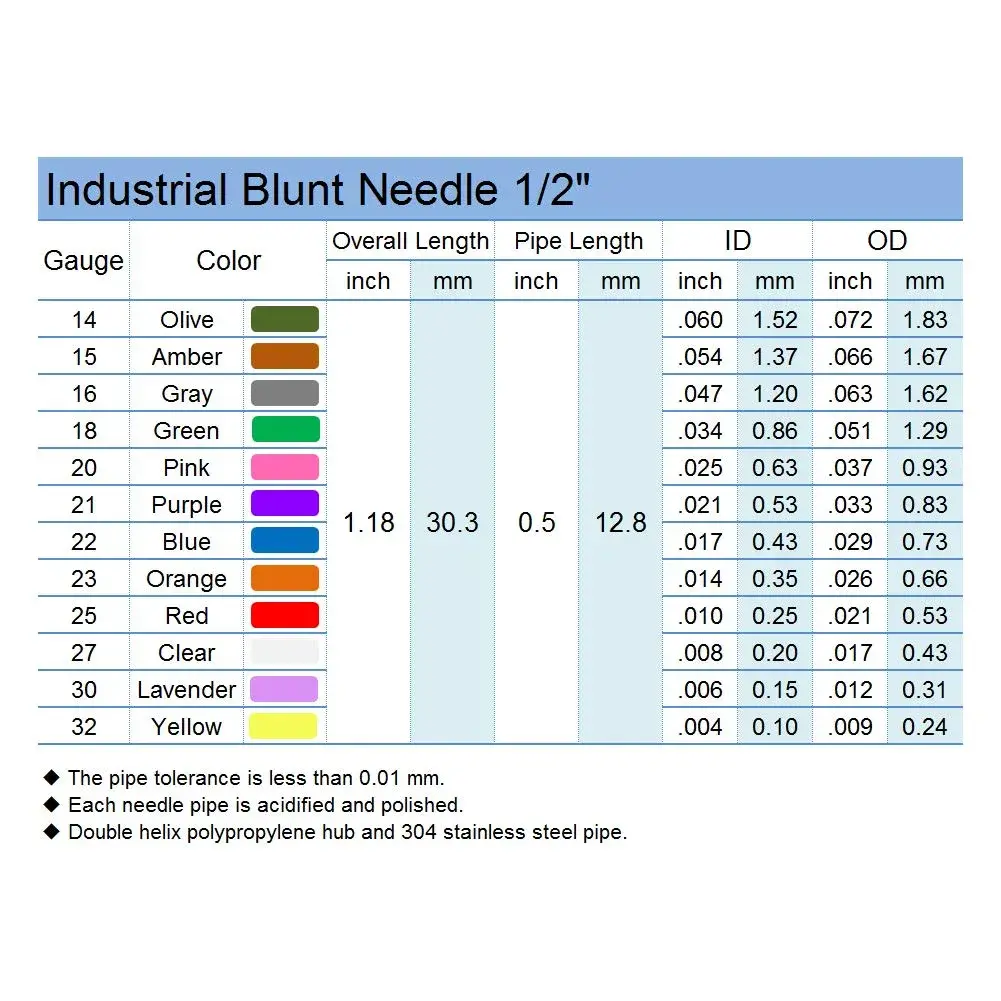 SANANTS 20 Gauge Blunt Tip Dispensing Needles 0.5in (1.18in Overall) Pink, 20 Pcs | Precision Applicator for Glue & Liquids - view 4