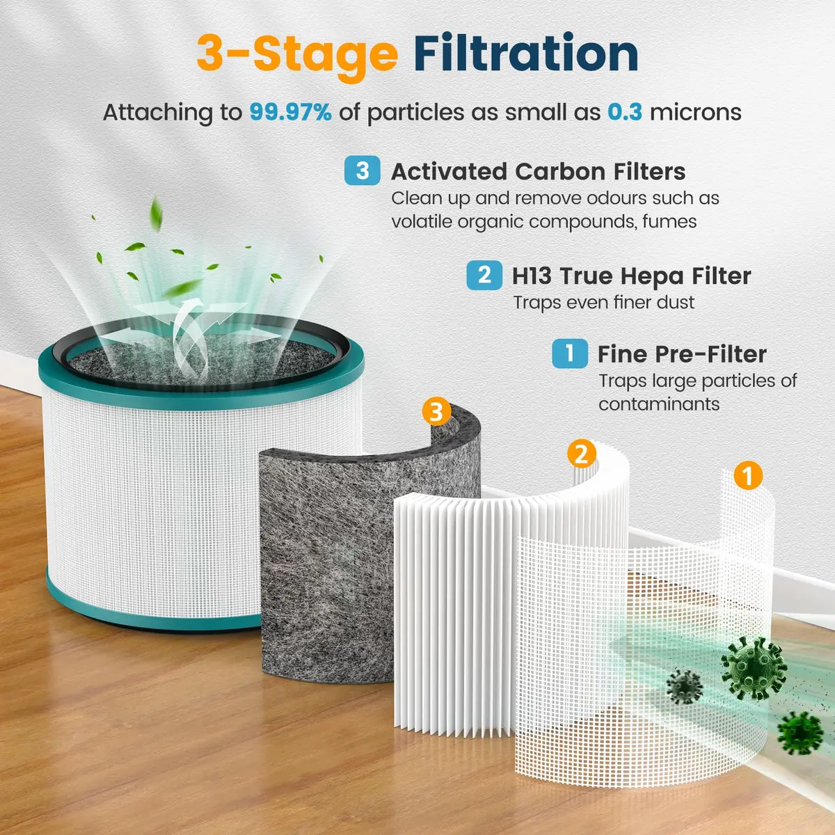 Colorfullife 2PK HP01 HP02 Filter Replacement for Dyson Pure Hot Cool Link | HEPA & Carbon Filter (2 Piece Set, White) - view 3