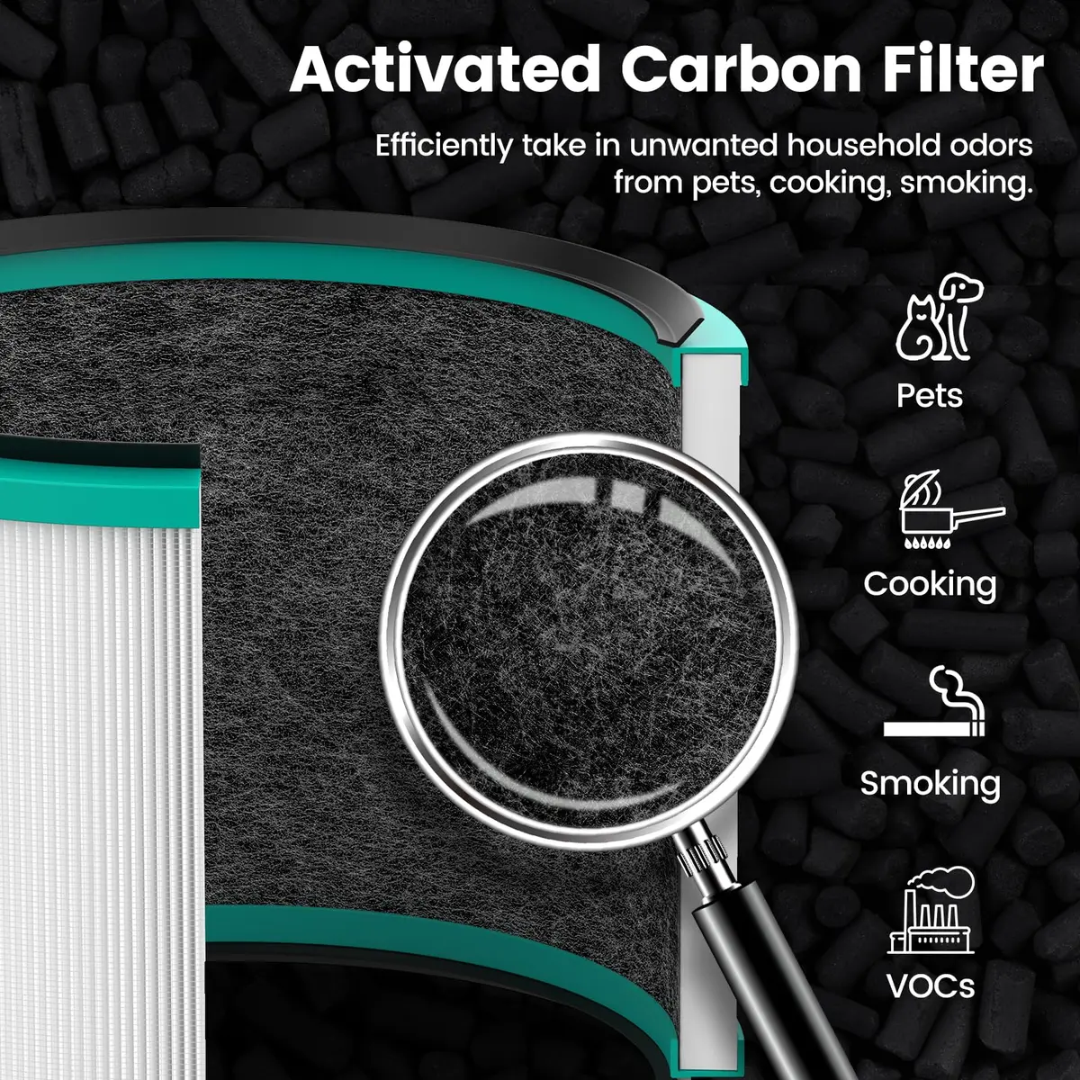 Colorfullife 2PK HP01 HP02 Filter Replacement for Dyson Pure Hot Cool Link | HEPA & Carbon Filter (2 Piece Set, White) - view 4