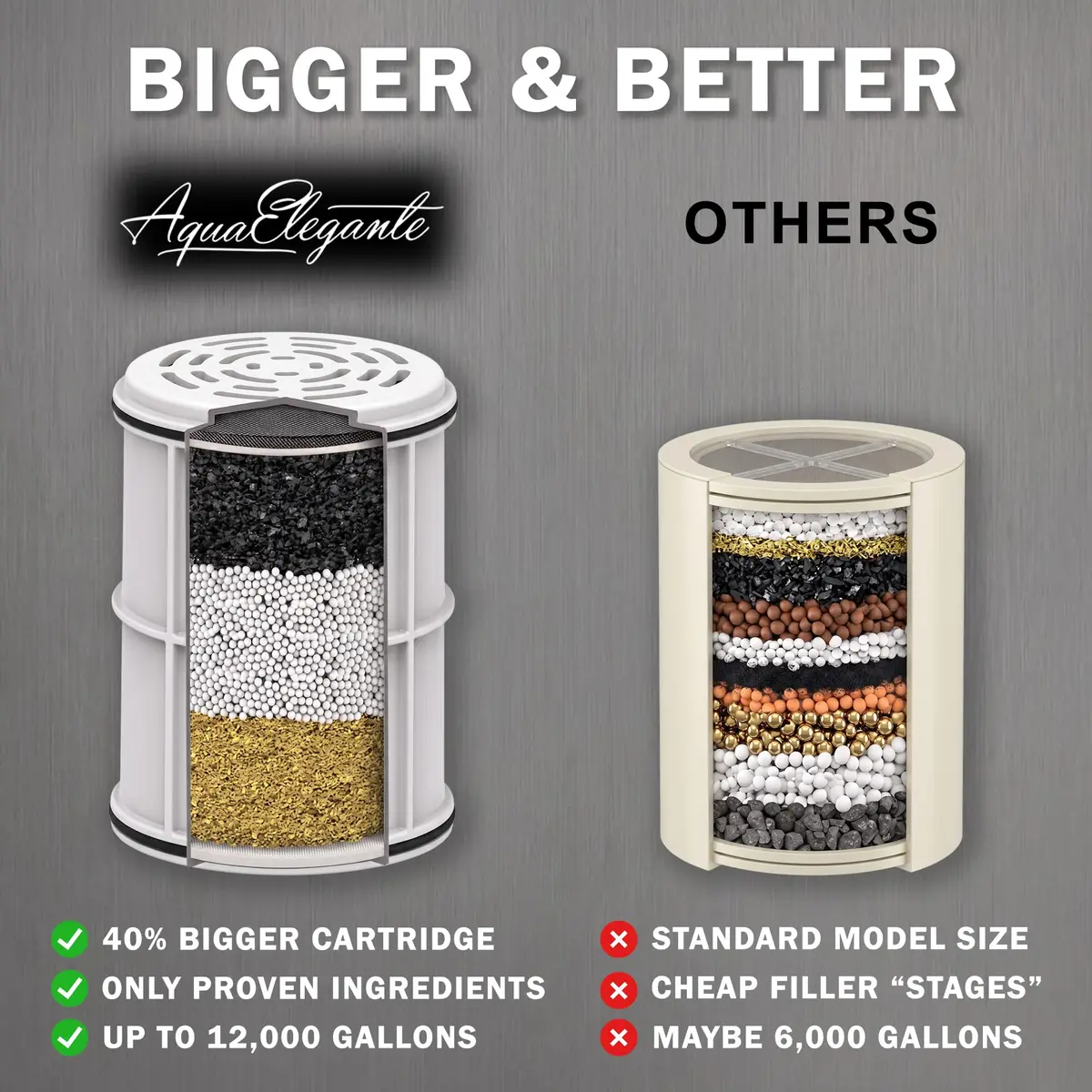 Aqua Elegante Chlorine Shower Water Filter - Oil-Rubbed Bronze | Reduces Chlorine & Heavy Metals, Softens Skin & Hair - view 3