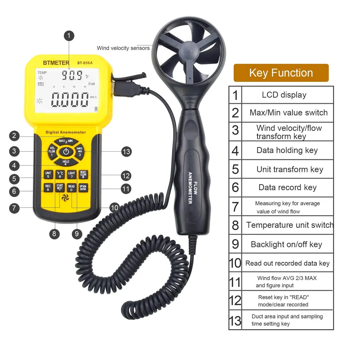 BTMETER Por HVAC Anemometer -CFM Meter Gauge w/USB Data Export to PC | Wind Speed & Flow Measurement - view 3