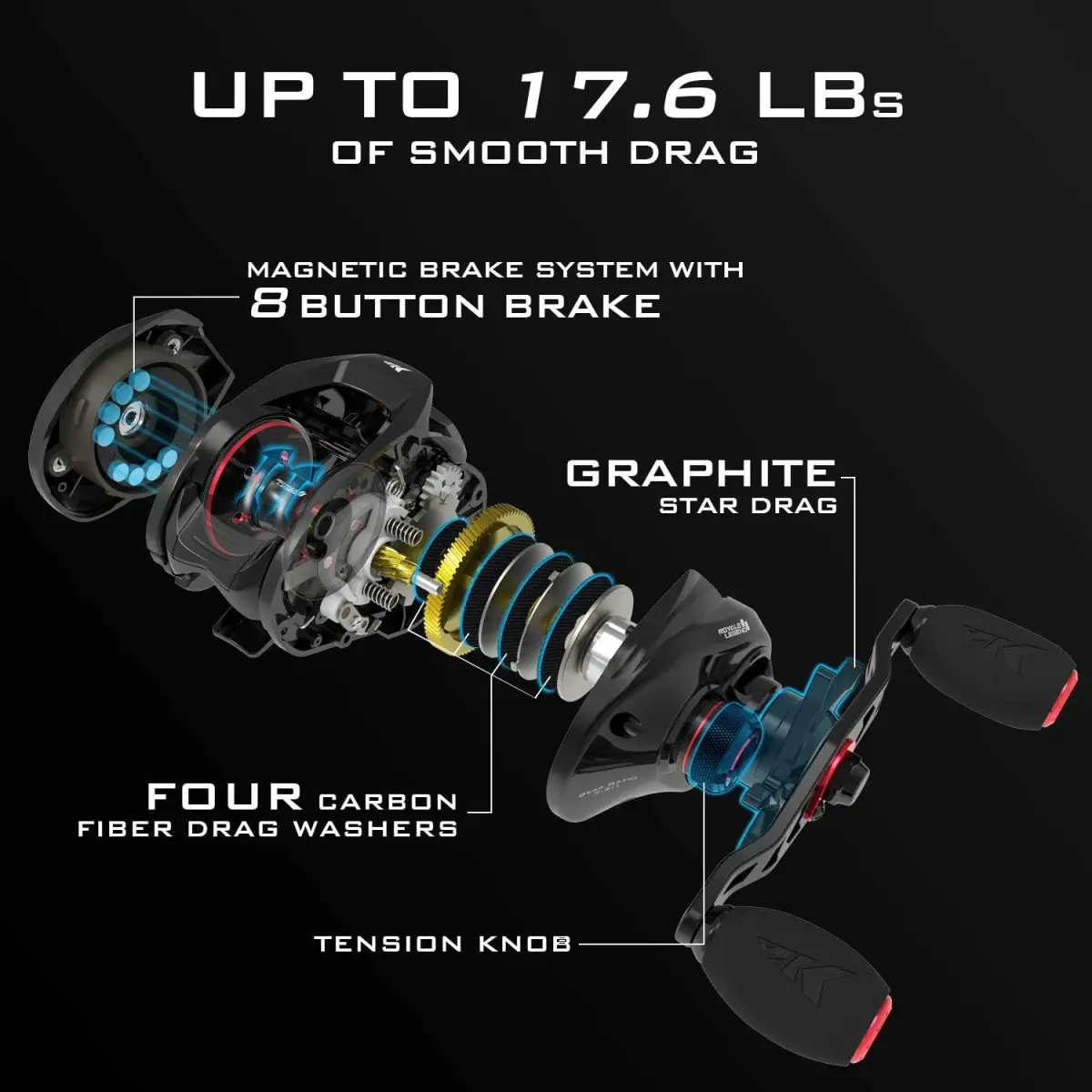 KastKing Royale Legend II Baitcasting Reel 7.2:1 Right Hand 200ml (7.2oz) | Smooth 17.6LB Carbon Fiber Drag & 8-Magnet Braking - view 7