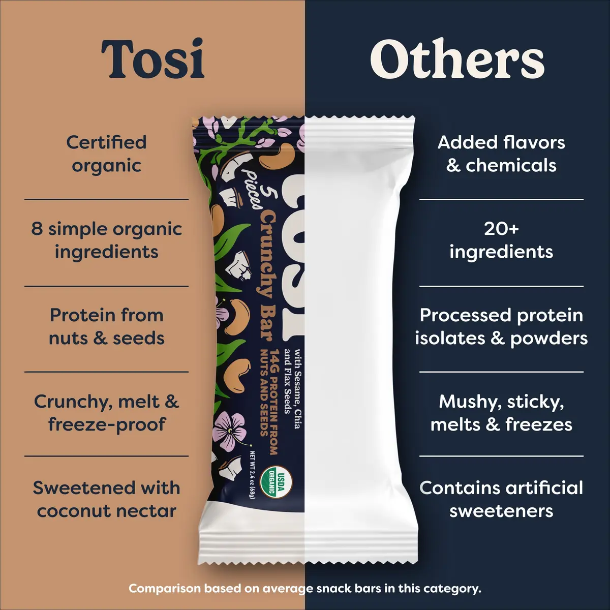 Tosi Plant Based Nut Bars Coconut 12 Pack | Vegan Snack with 14g Protein (2.4oz each) - view 9