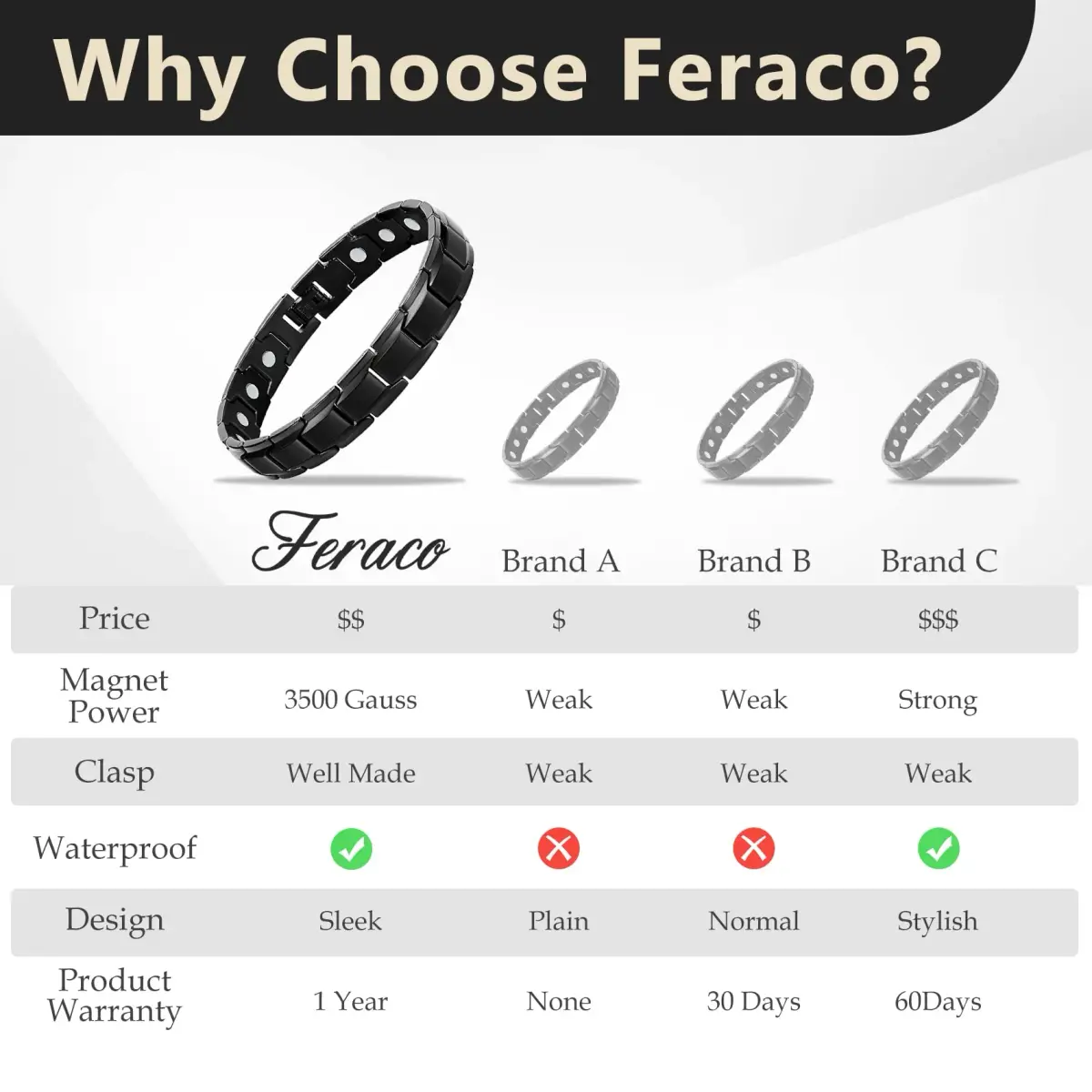 Feraco Mens Magnetic Bracelet 22cm (8.66 inch) | 18 Neodymium Magnets for Wrist Therapy - view 6