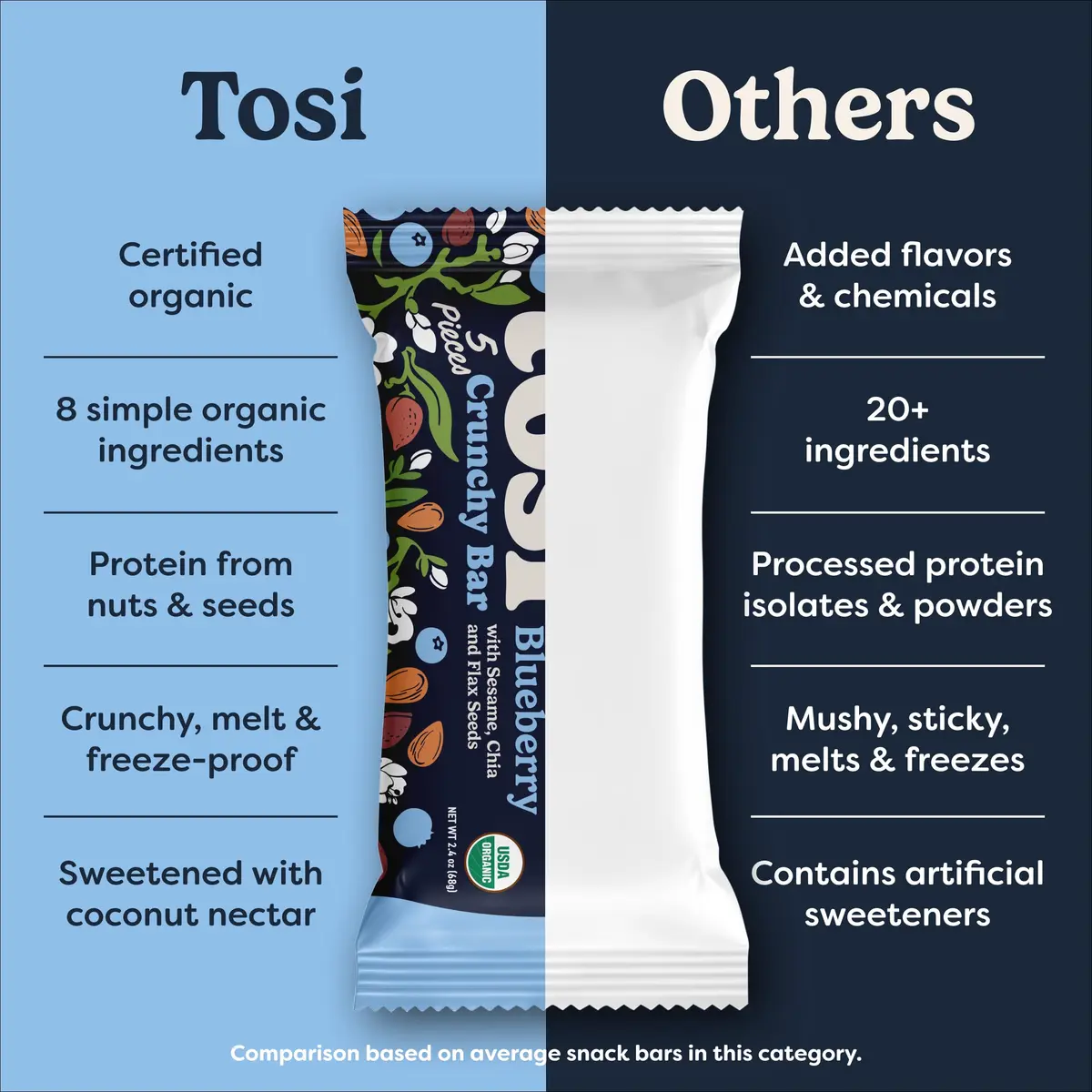 Tosi Plant-Based Nut Bars Almond Blueberry 12-Pack | 12g Protein, Gluten-Free, Vegan, Organic - view 9