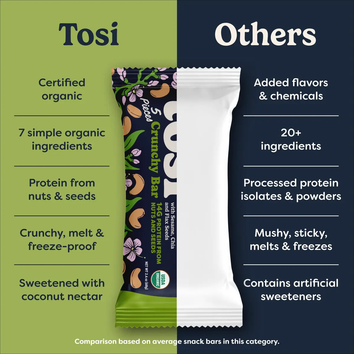 Tosi Plant Based Nut Bars Cashew 12 Pack | Gluten-Free Vegan Snack with Omega 3 (2.4oz each) - view 9