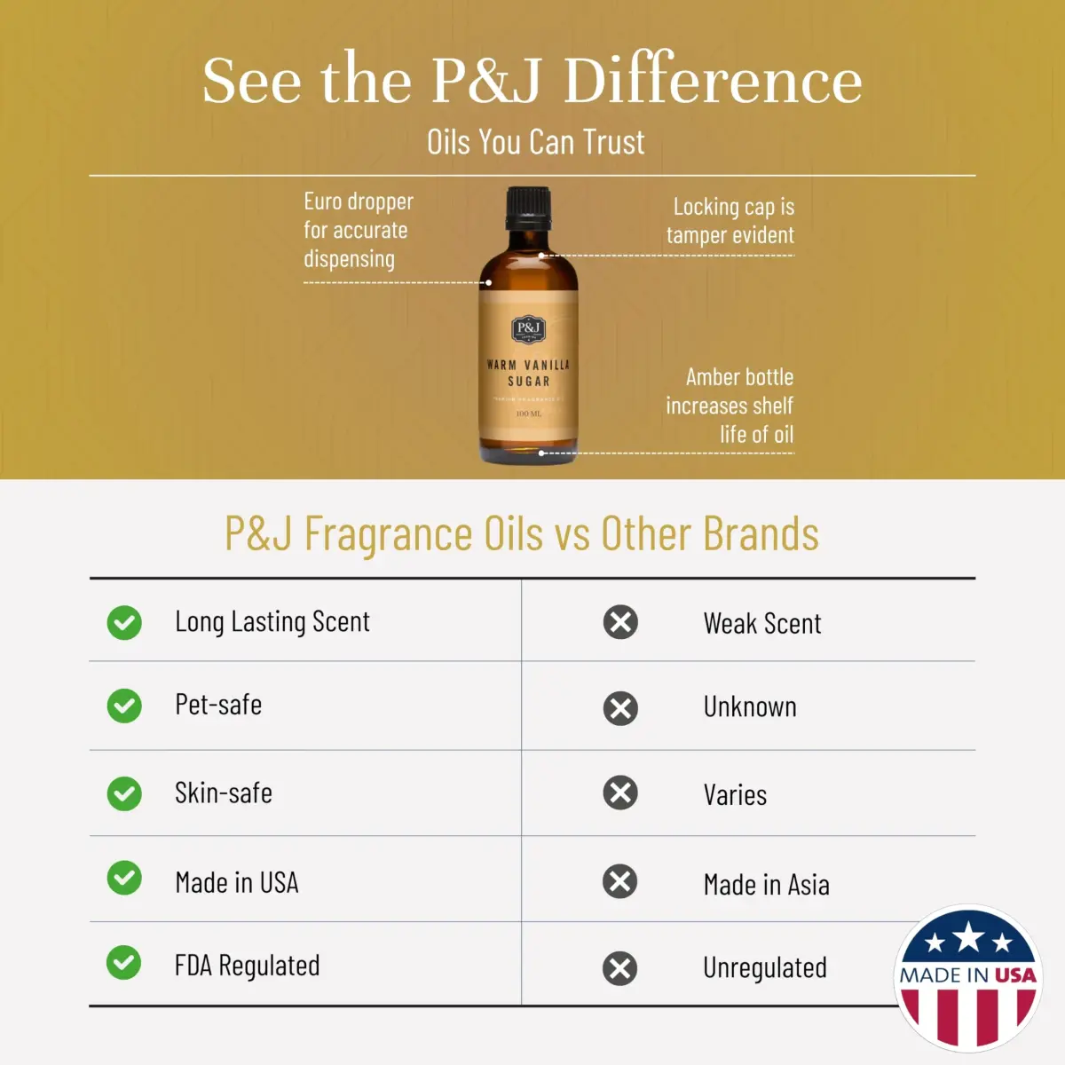 P&J Trading Warm Vanilla Sugar Fragrance Oil for Candle Making, 100ml | IFRA Certified Master Perfumer Blend - view 3
